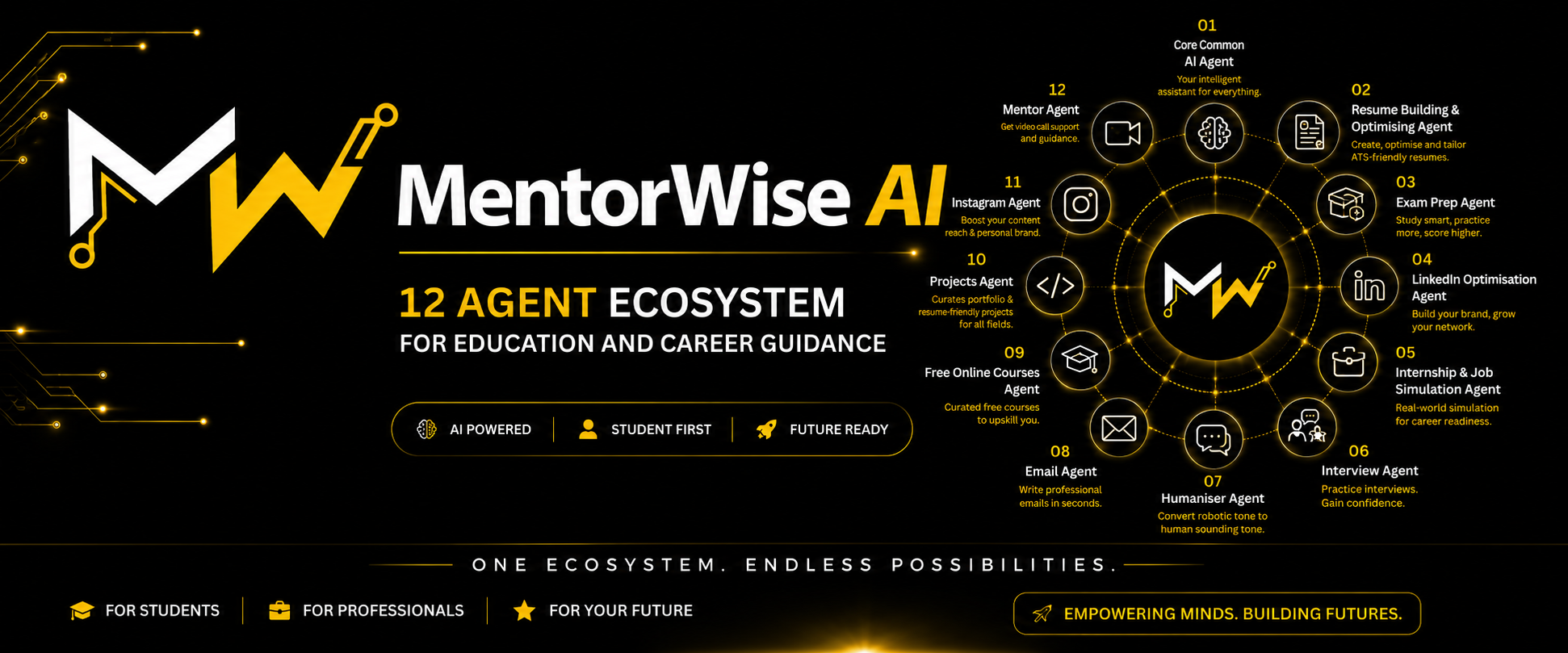 MentorWise AI
